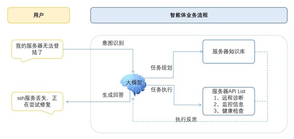 從