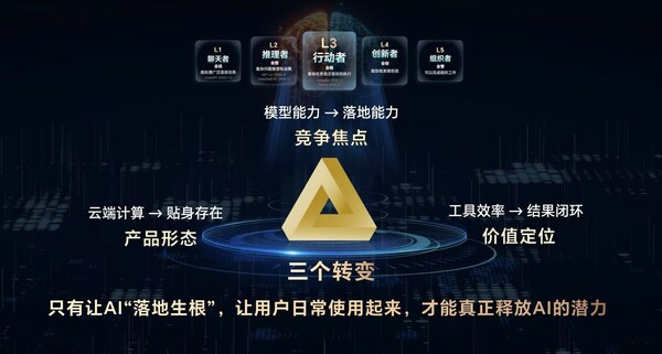 三個轉(zhuǎn)變