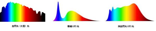 光譜對(duì)比示意圖