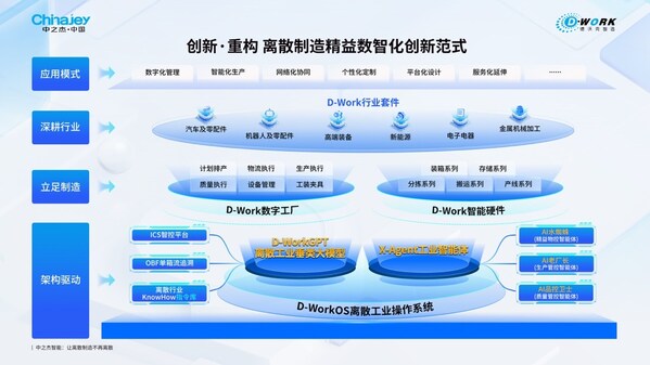 AI了，這場(chǎng)盛會(huì)，見(jiàn)證傳統(tǒng)工廠的智造創(chuàng)新范式