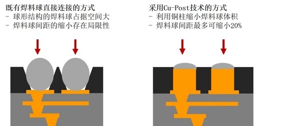 圖像說(shuō)明
