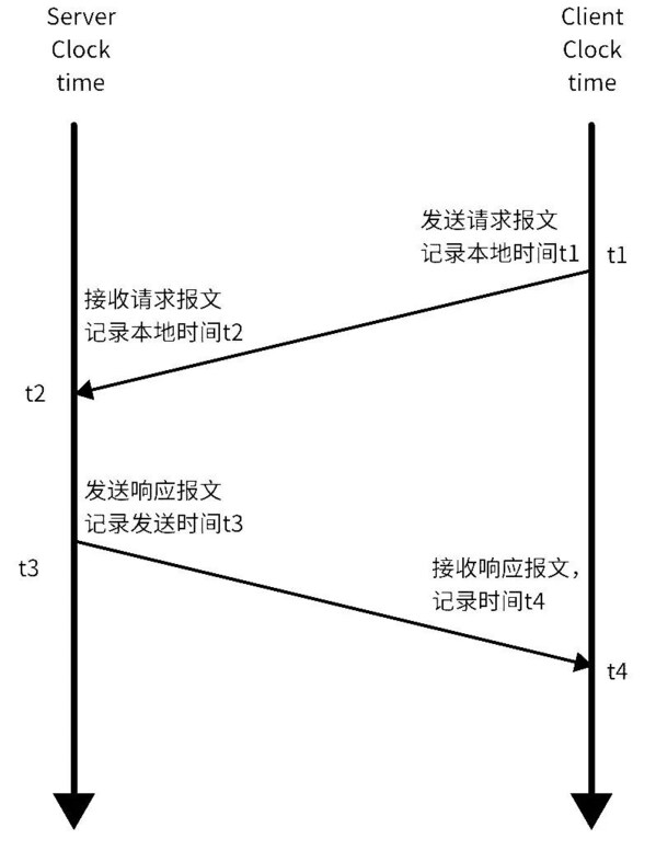 黑芝麻智能跨域時(shí)間同步技術(shù)：消除多域計(jì)算單元的時(shí)鐘信任鴻溝