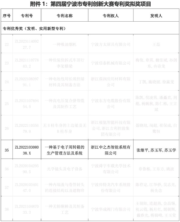 工業(yè)軟件突圍，中之杰智能獲獎(jiǎng)專(zhuān)利背后藏著一個(gè)
