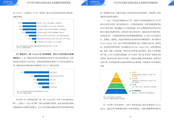 圖源報(bào)告，登陸“36氪研究院官網(wǎng)”或者關(guān)注“GMI Cloud”公眾號(hào)可即刻下載報(bào)告原文。