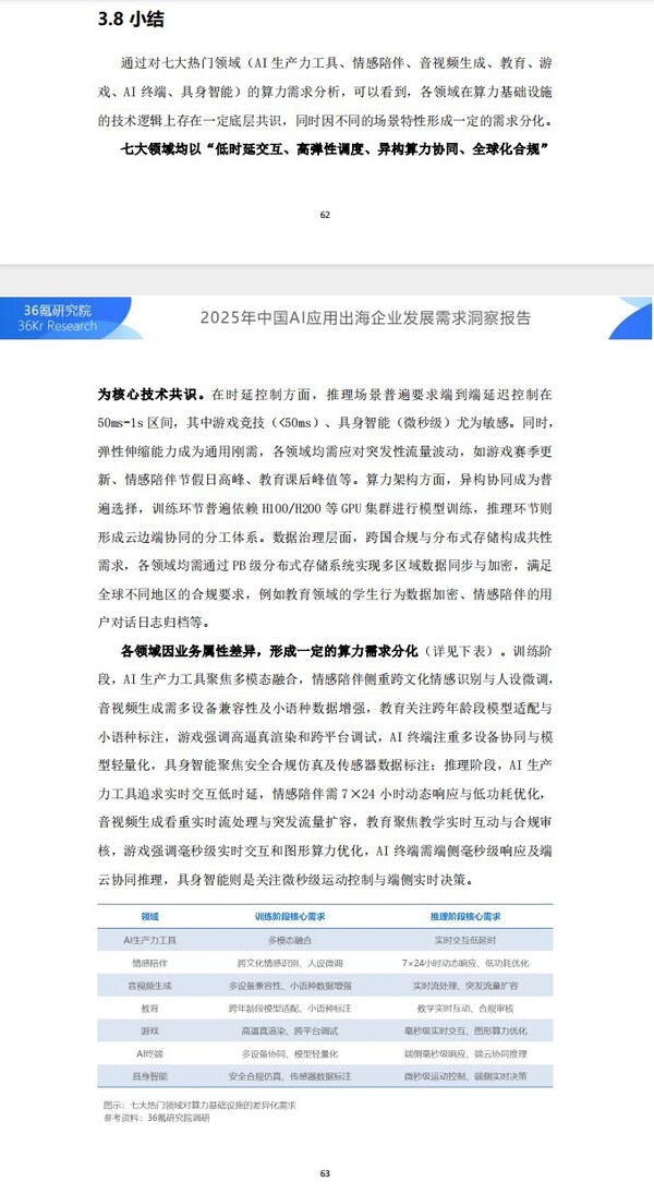 圖源報(bào)告，登陸“36氪研究院官網(wǎng)”或者關(guān)注“GMI Cloud”公眾號(hào)可即刻下載報(bào)告原文。