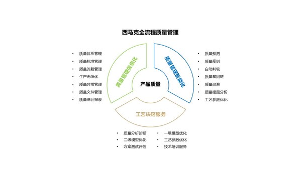 西馬克集團全流程質(zhì)量管理