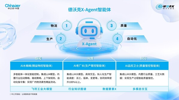 無柔性，不智造：中之杰智能的離散制造進(jìn)化指南