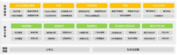 AI應用創(chuàng)新系列01：對話式決策引擎，喚醒企業(yè)