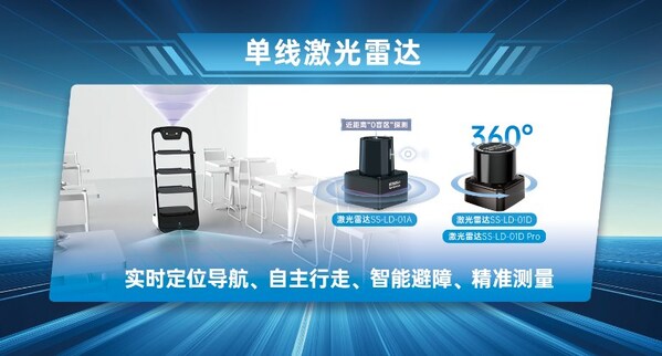 單線激光雷達