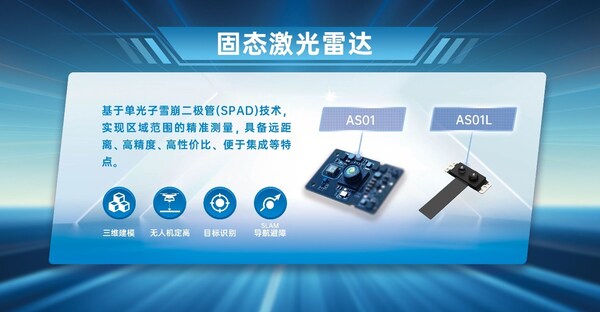 3D ToF固態(tài)激光雷達
