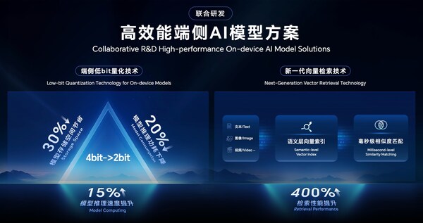 2025驍龍峰會(huì)?中國(guó)，榮耀攜手高通開啟手機(jī)智能體與性能雙擎時(shí)代