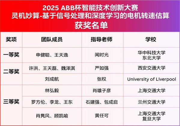 2025 ABB杯
