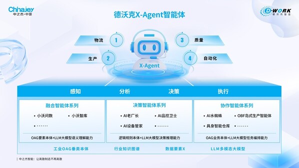 全球矚目，中之杰智能引爆AI工業(yè)智能體熱潮