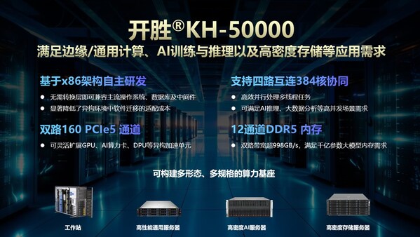 兆芯開勝KH-50000服務(wù)器處理器