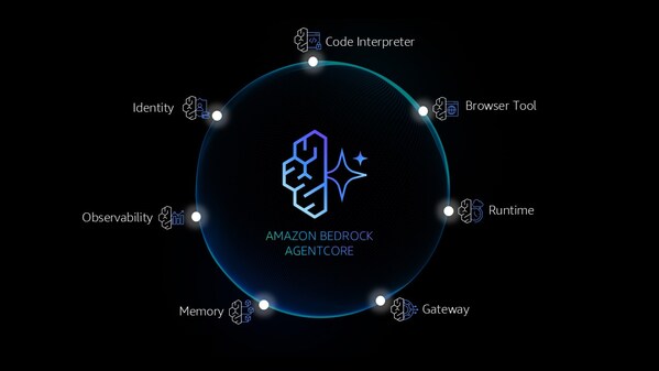 亞馬遜云科技Amazon Bedrock AgentCore正式可用，引領(lǐng)Agent走向全面落地