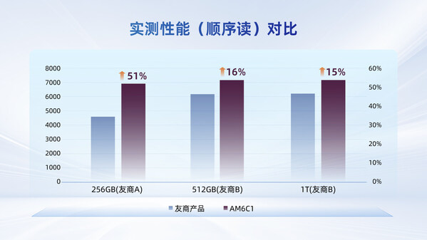 用戶需求驅(qū)動(dòng)的革新：憶聯(lián)消費(fèi)級(jí)SSD如何從