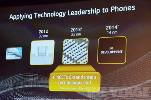 Intel Atom֙C(j)ƳӋ(j)