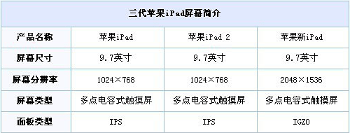 iPadĻ(sh)Ļߴ粻׃rֱߵ20481536