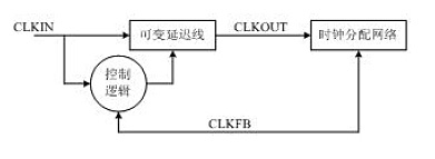 典型的DLL模塊示意圖 典型的DLL模塊示意圖