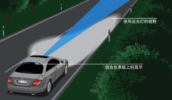 梅賽德斯-奔馳安全技術(shù) 夜間駕駛輔助系統(tǒng) 梅賽德斯-奔馳安全技術(shù) 夜間駕駛輔助系統(tǒng)
